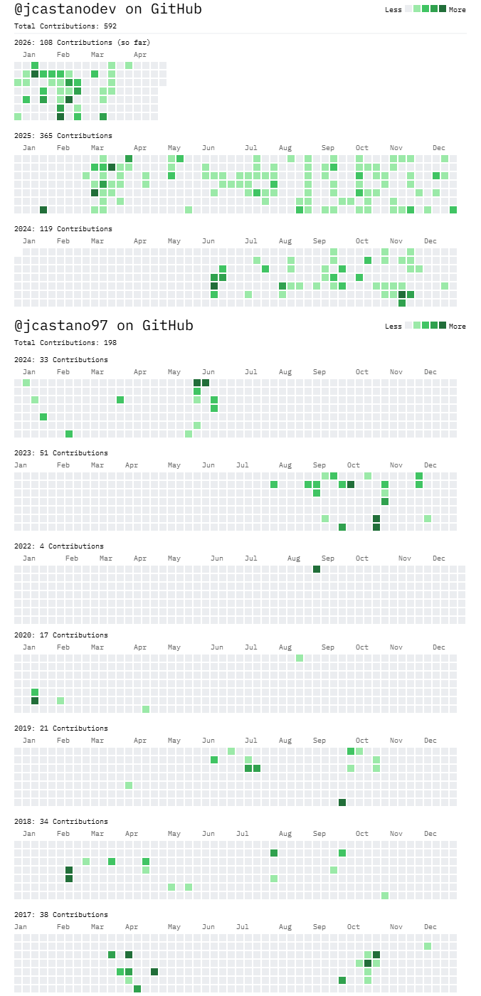 github-activity